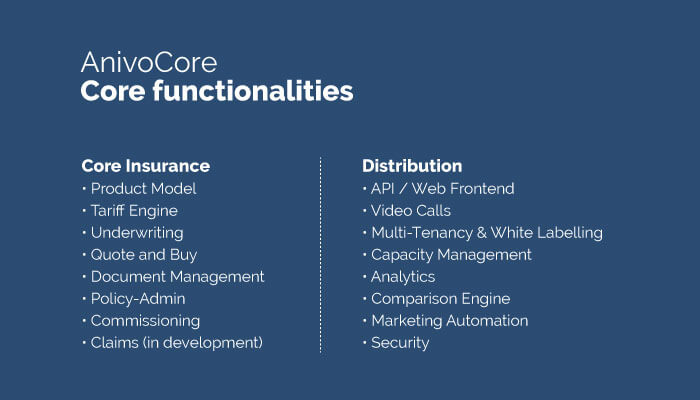 AnivoCore core functionalities