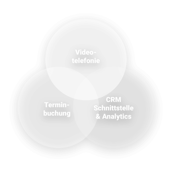AnivoLight Circle Model